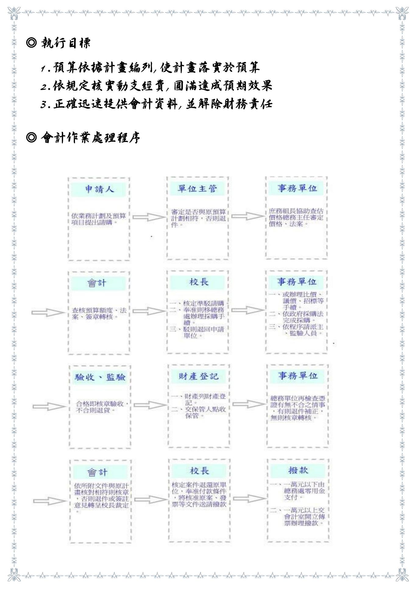 執行目標