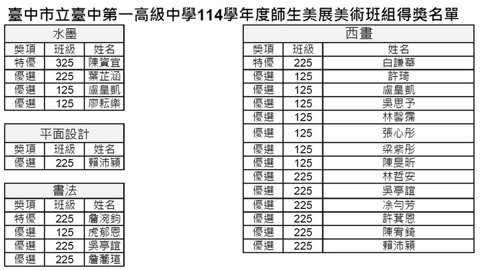 114學年度師生美展得獎名單-美術班組圖片