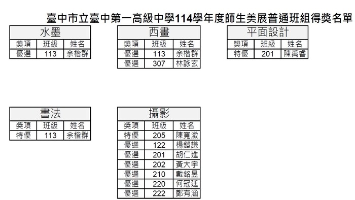 114學年度師生美展得獎名單-普通班組圖片