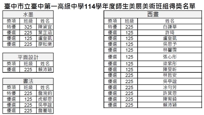114學年度師生美展得獎名單-美術班組圖片