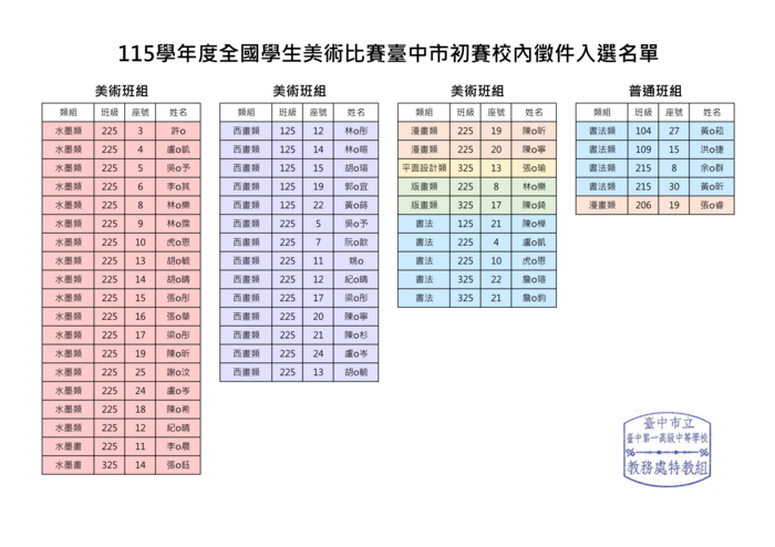 115美術比賽校內徵件入選名單(匿名)