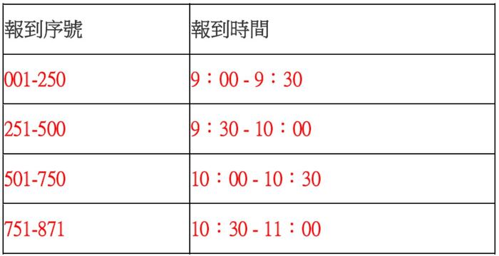 報到時間分配