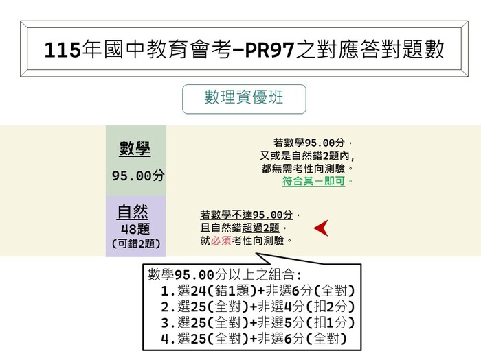115-PR97對應
