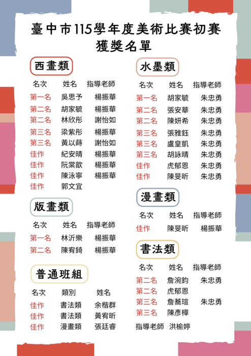 115學年度全國學生美術比賽市賽榜單