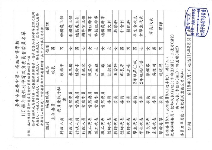 性平委員名單