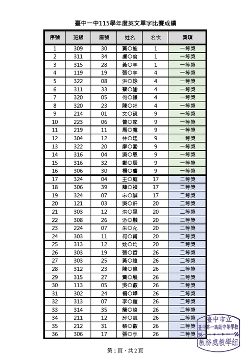 英文單字比賽得獎名單(公告三等獎內)P1