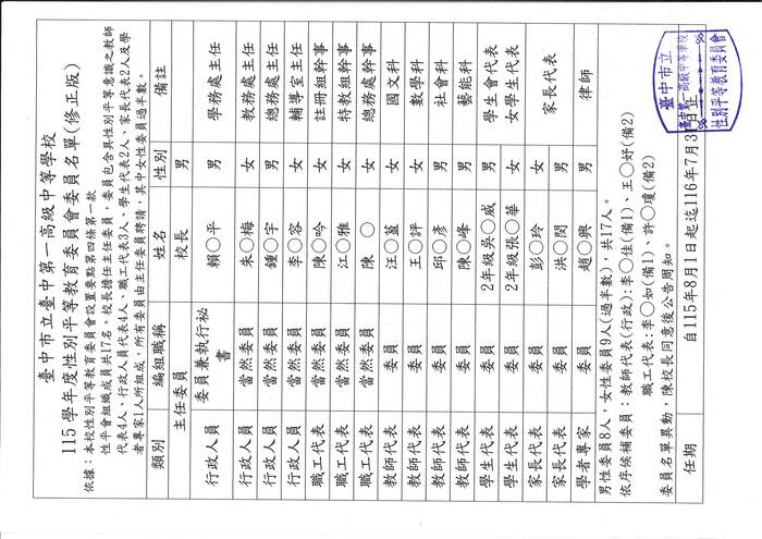 性平委員名單